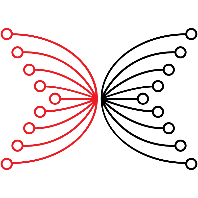 Input Output Global